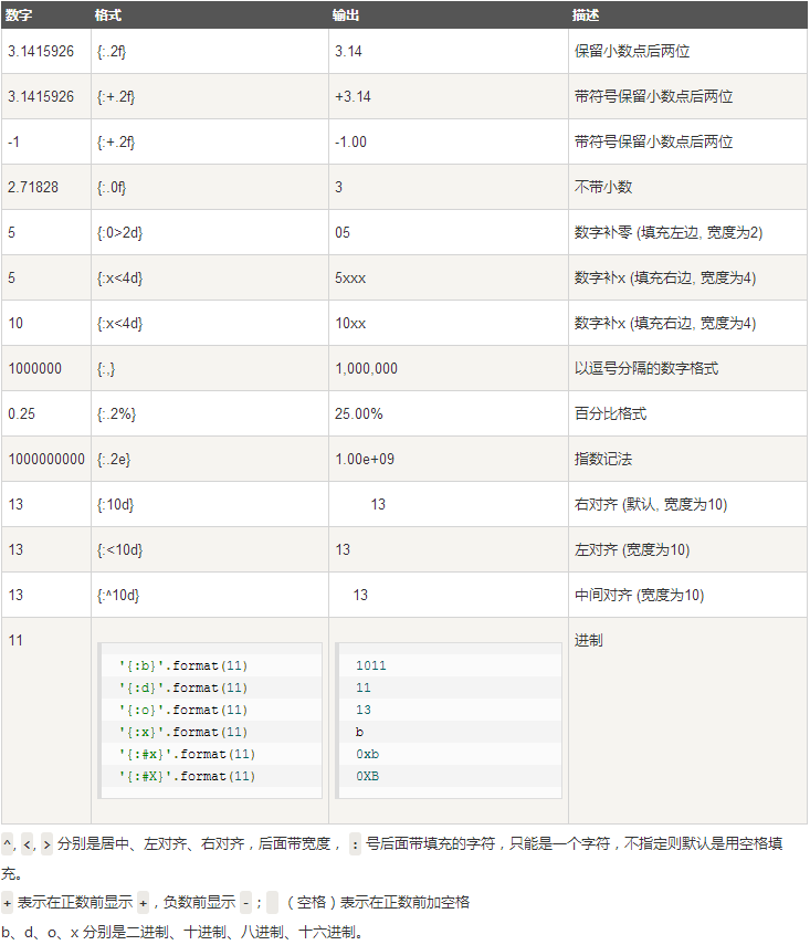 pythonformat函数用法把整数变为月份_python的format函数[通俗易懂]