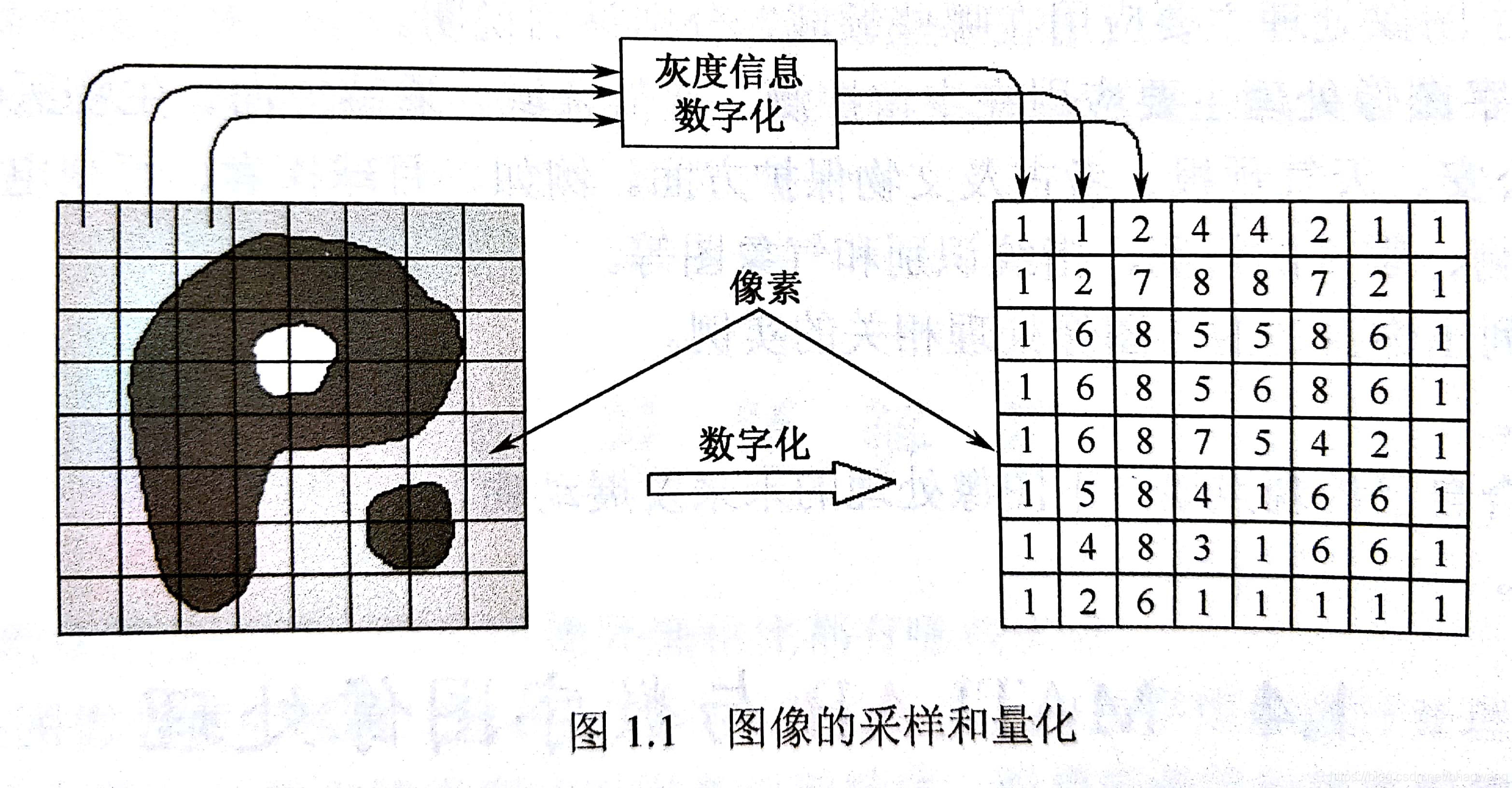 在這裡插入圖片描述