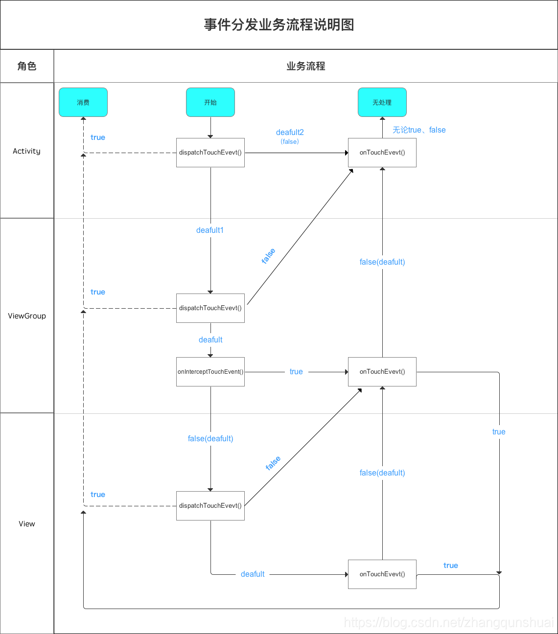 在這裡插入圖片描述