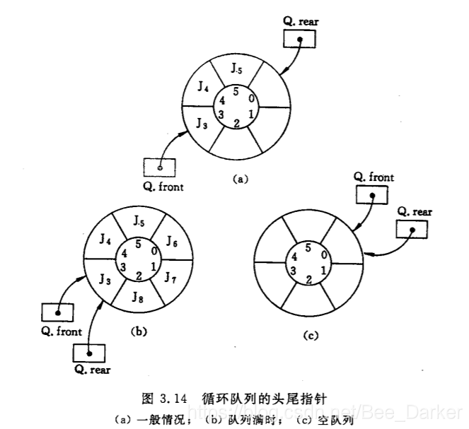 循环队列图解,循环队列_大山谷图库