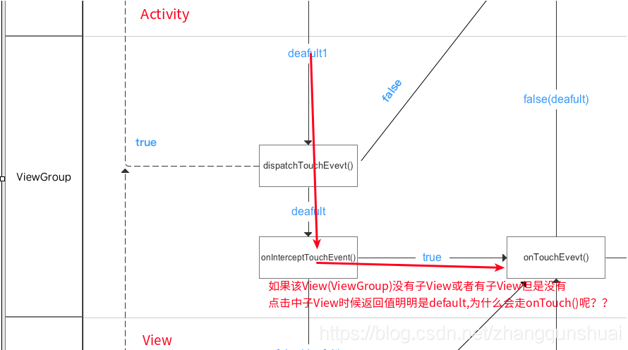 在這裡插入圖片描述