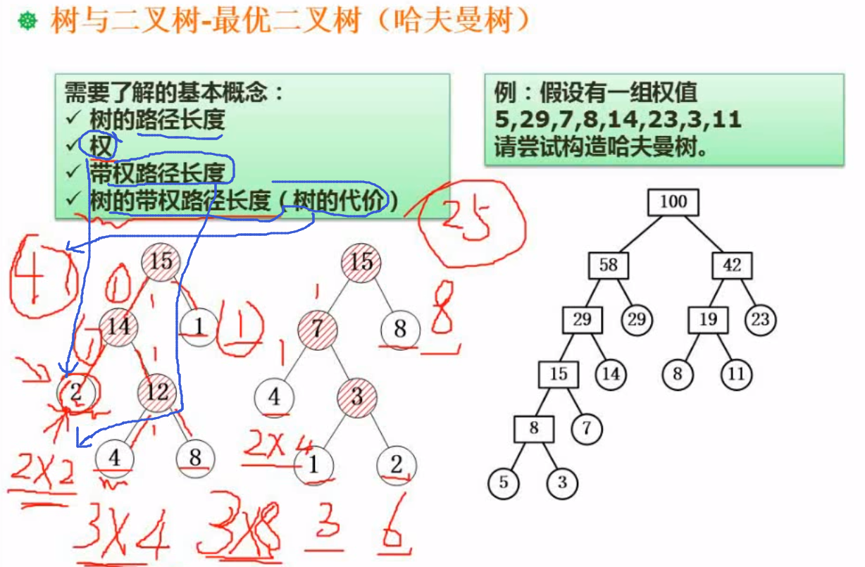 算法与数据结构课本 watermark,type_ZmFuZ3poZW5naGVpdGk,shadow_10,text_aHR0cHM6Ly9ibG9nLmNzZG4ubmV0L2RhbWFnZV9l,size_27,color_FFFFFF,t_70