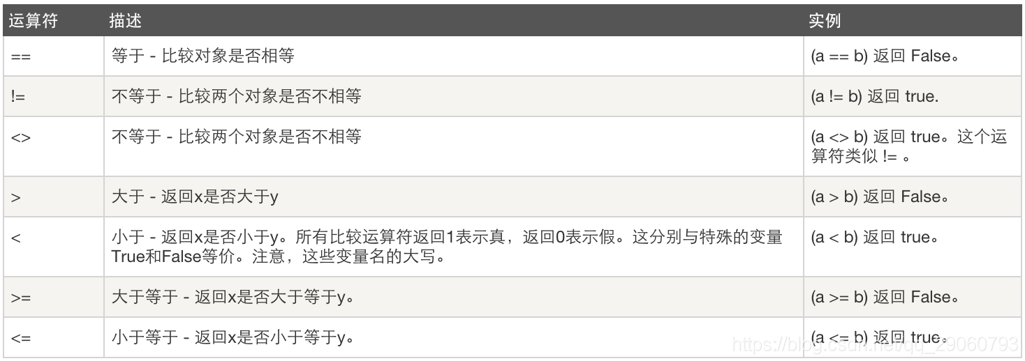 比较运算
