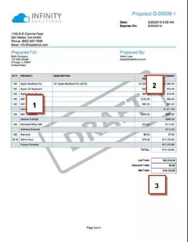 Salesforce CPQ：如何实现复杂产品配置和报价？