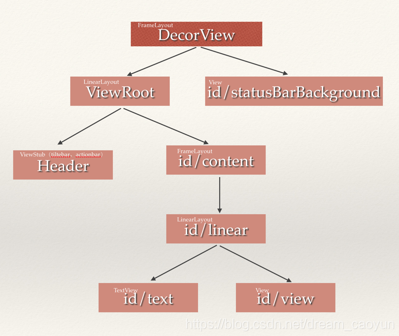 在這裡插入圖片描述