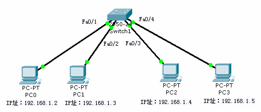 实验三 简单结构局域网组建与配置
