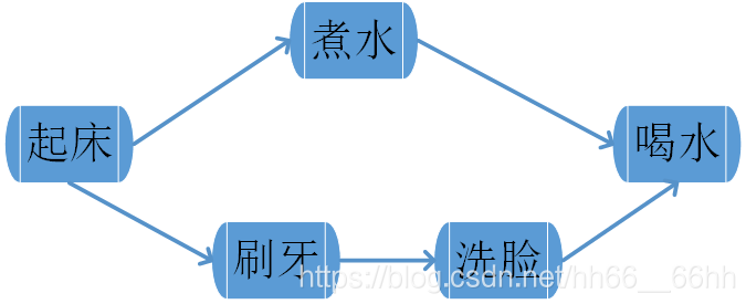 在這裡插入圖片描述