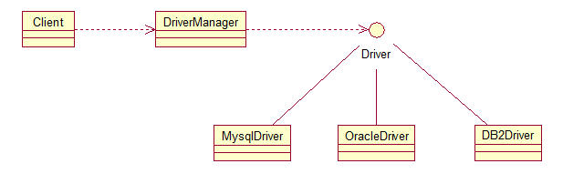 Java设计模式简介（二）：结构型模式