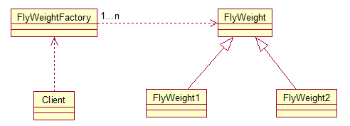 Java设计模式简介（二）：结构型模式