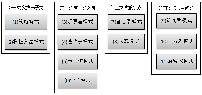 Java常见设计模式总结