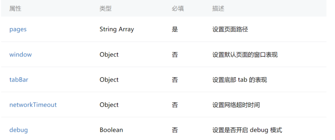 小程序