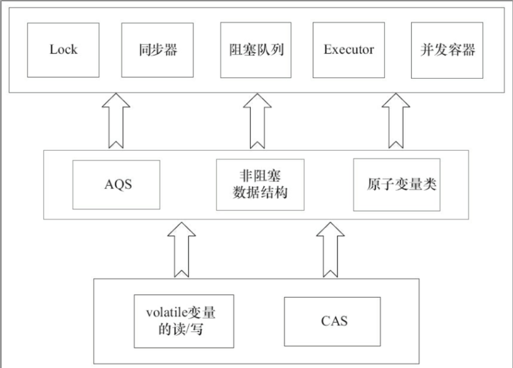 并发系列（六）-----concurrent的简单介绍