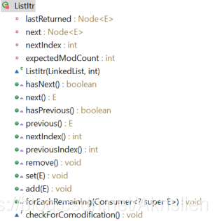 List Iterator