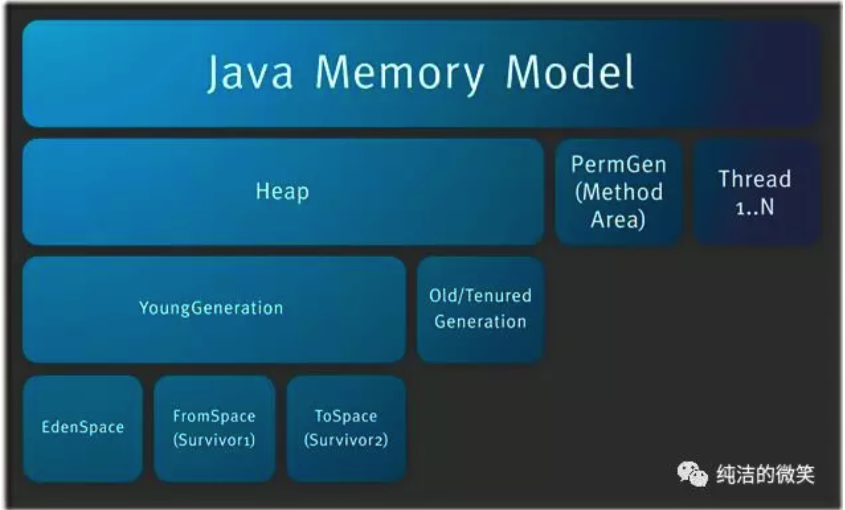 Java Free Chat