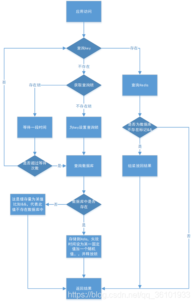 在這裡插入圖片描述