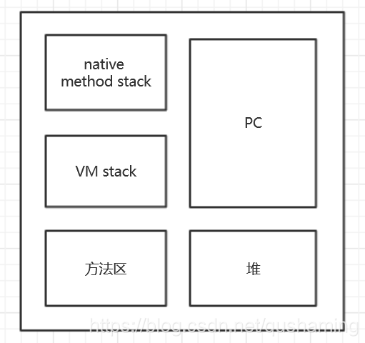 JVM结构