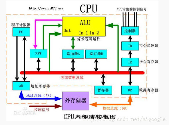 指令重排的意义[通俗易懂]