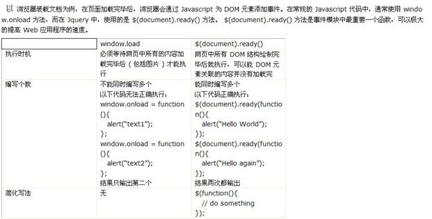 onready和onload的区别[亲测有效]