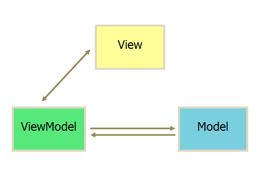 在這裡插入圖片描述