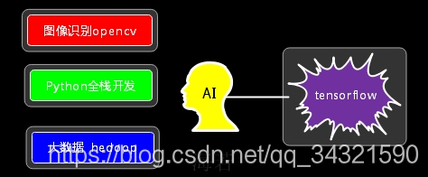 在這裡插入圖片描述