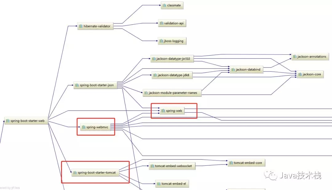 告诉你，Spring Boot 真是个牛逼货