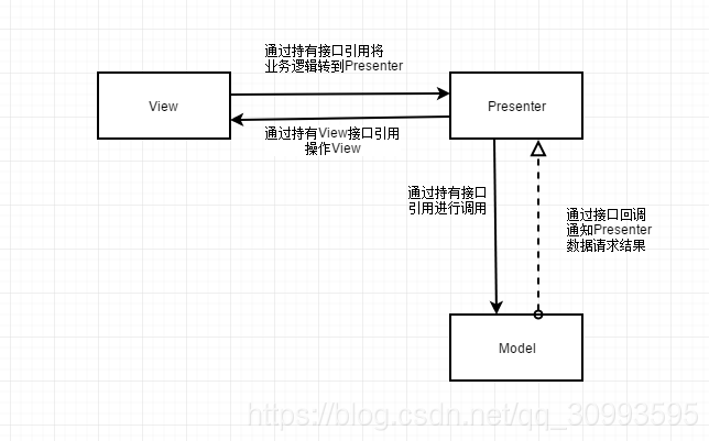 在這裡插入圖片描述