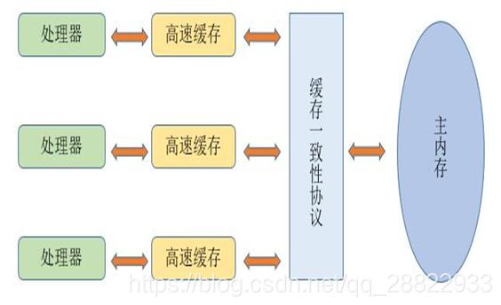 在這裡插入圖片描述