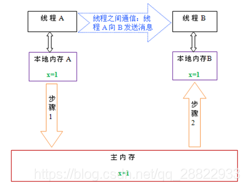 在這裡插入圖片描述