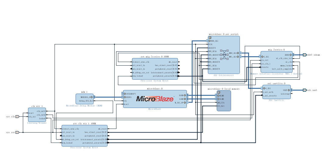 MicroBlaze测试DDR3[通俗易懂]