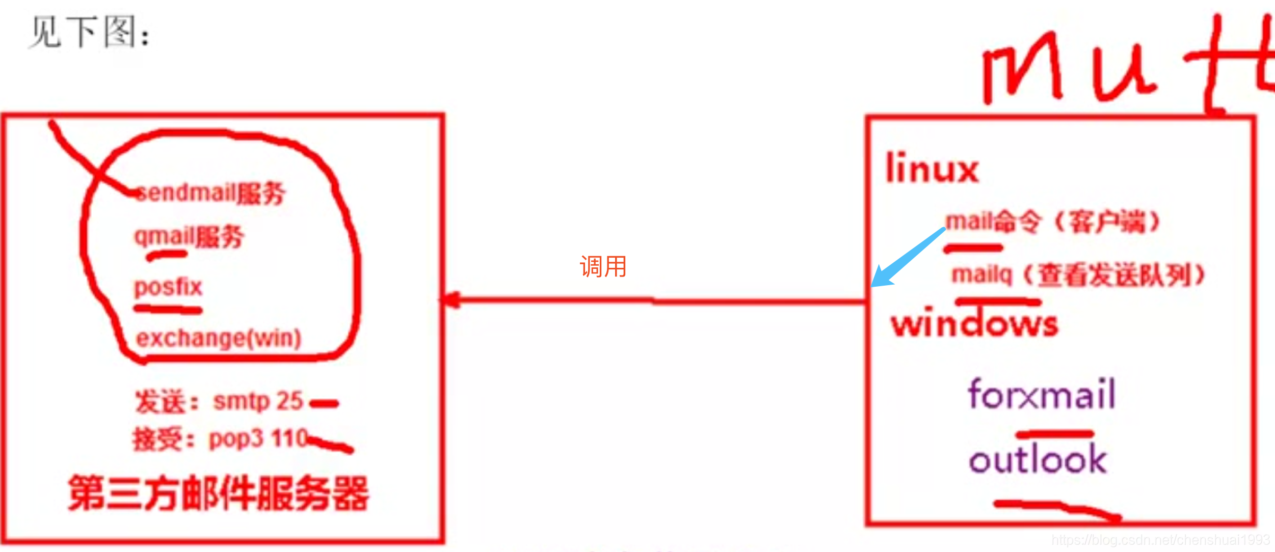 原理图