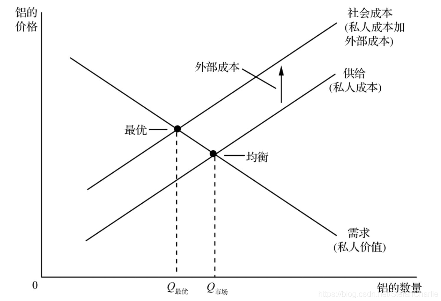 在這裡插入圖片描述