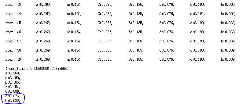 基于图的推荐算法及Python实现(PersonalRank)_用户项目二部图推荐公式-CSDN博客