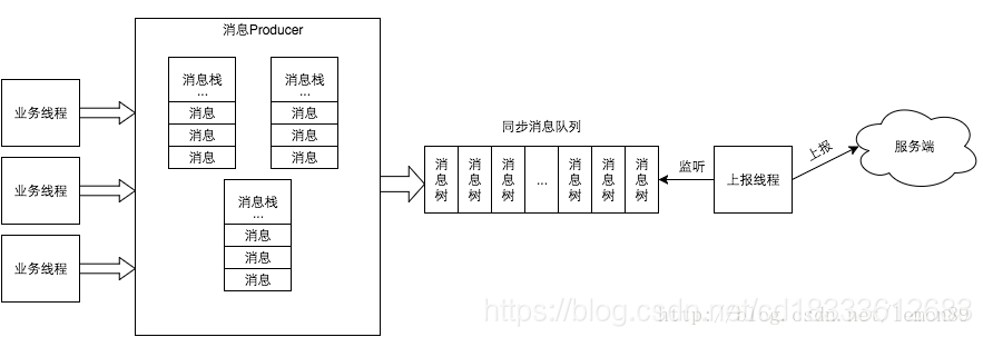 在這裡插入圖片描述