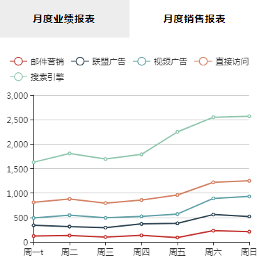 小程序