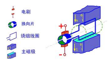 玩平衡小车系列—TB6612FNG与直流电机控制教程