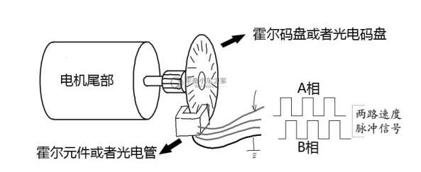 平衡小车从0开始stm32带源码