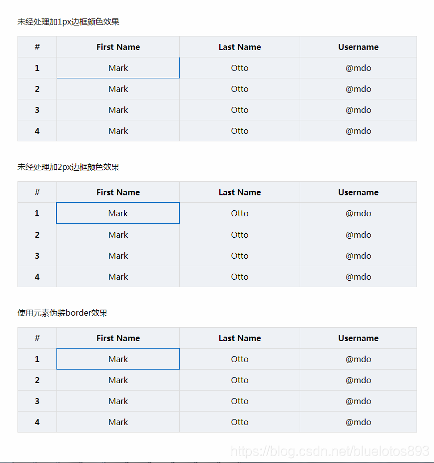 td設定邊框效果