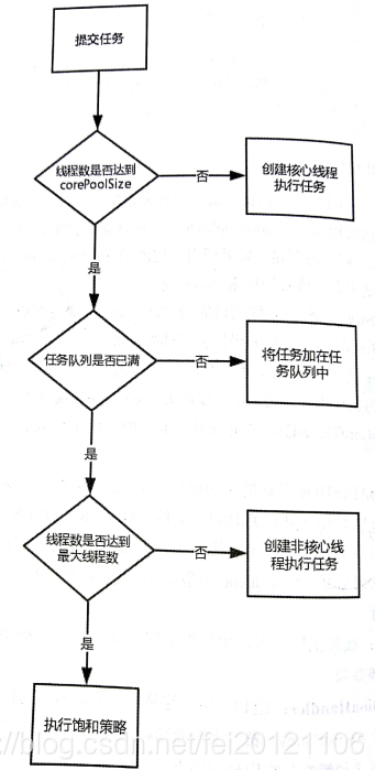 在這裡插入圖片描述