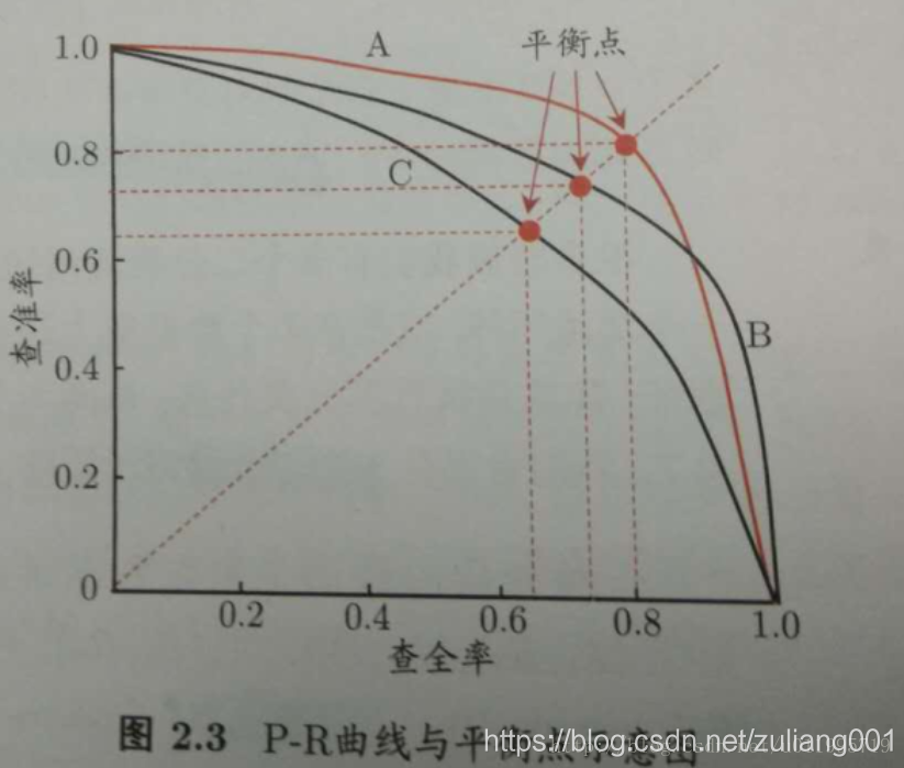 在這裡插入圖片描述