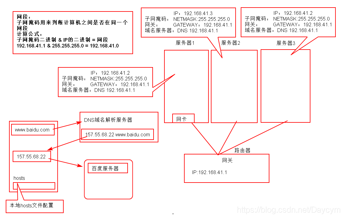 在這裡插入圖片描述