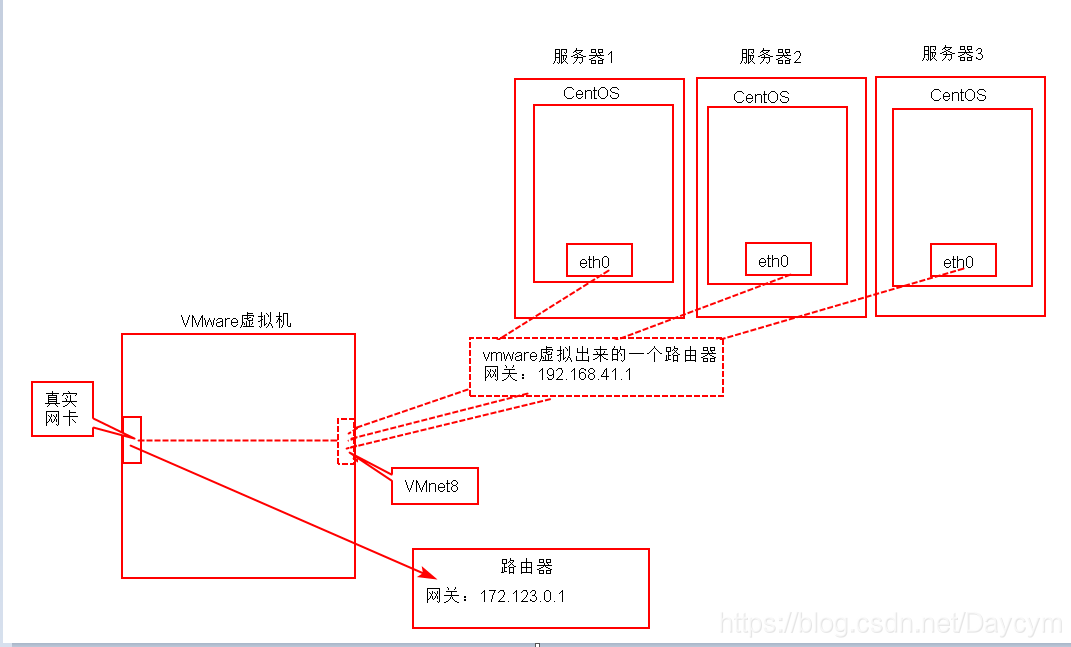 在這裡插入圖片描述