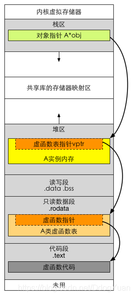 在這裡插入圖片描述