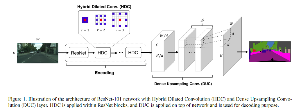 语义分割--PANet和Understanding Convolution for Semantic Segmentation