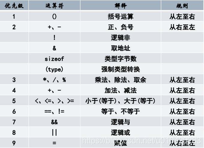 学习笔记-C语言1（编程入门）