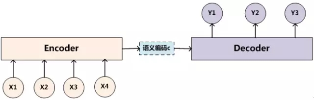 NMT