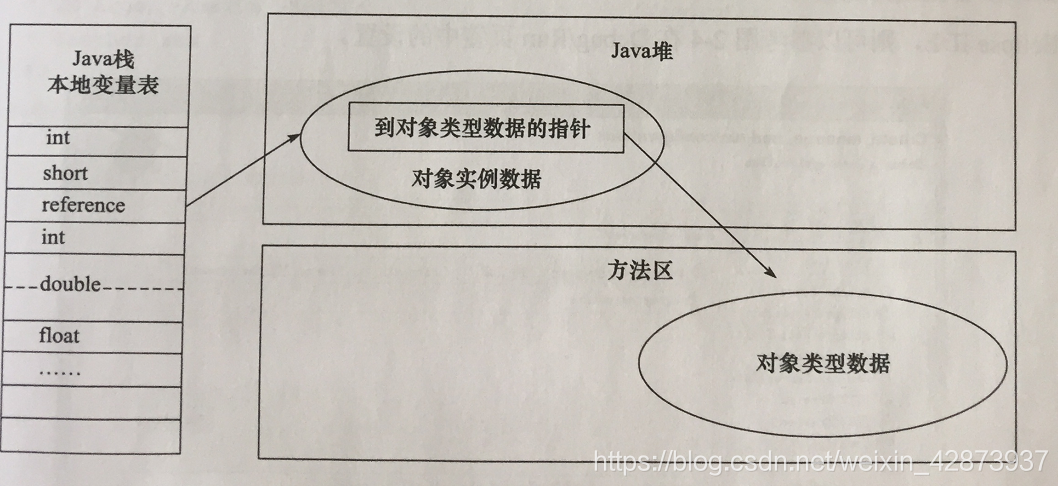 指標訪問