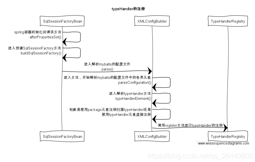 在這裡插入圖片描述