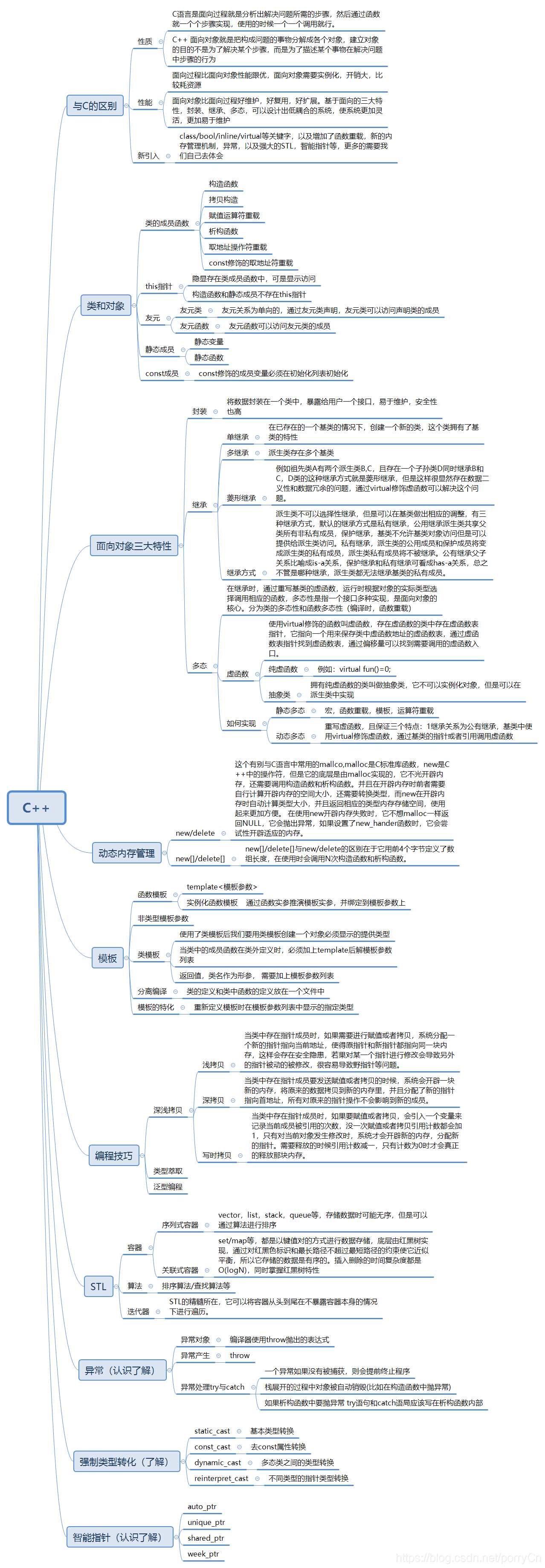 在這裡插入圖片描述