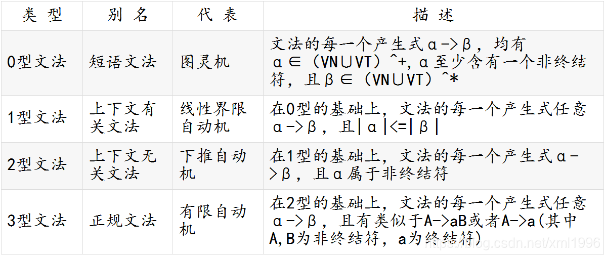 在這裡插入圖片描述