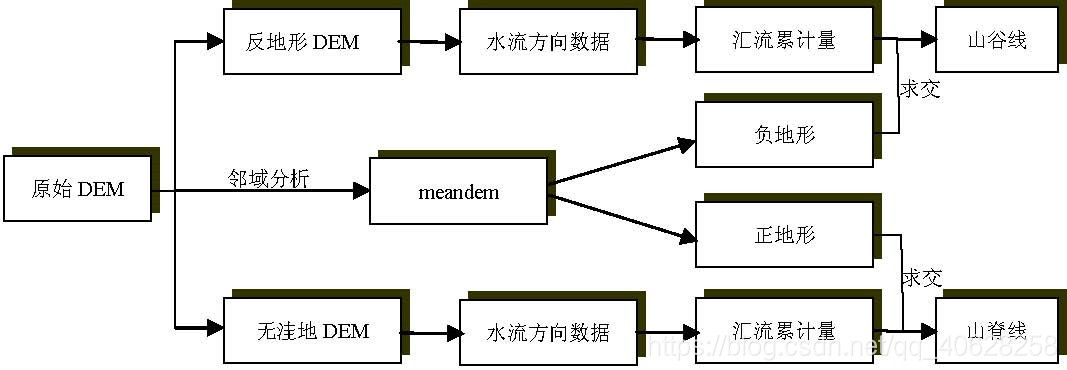 在這裡插入圖片描述